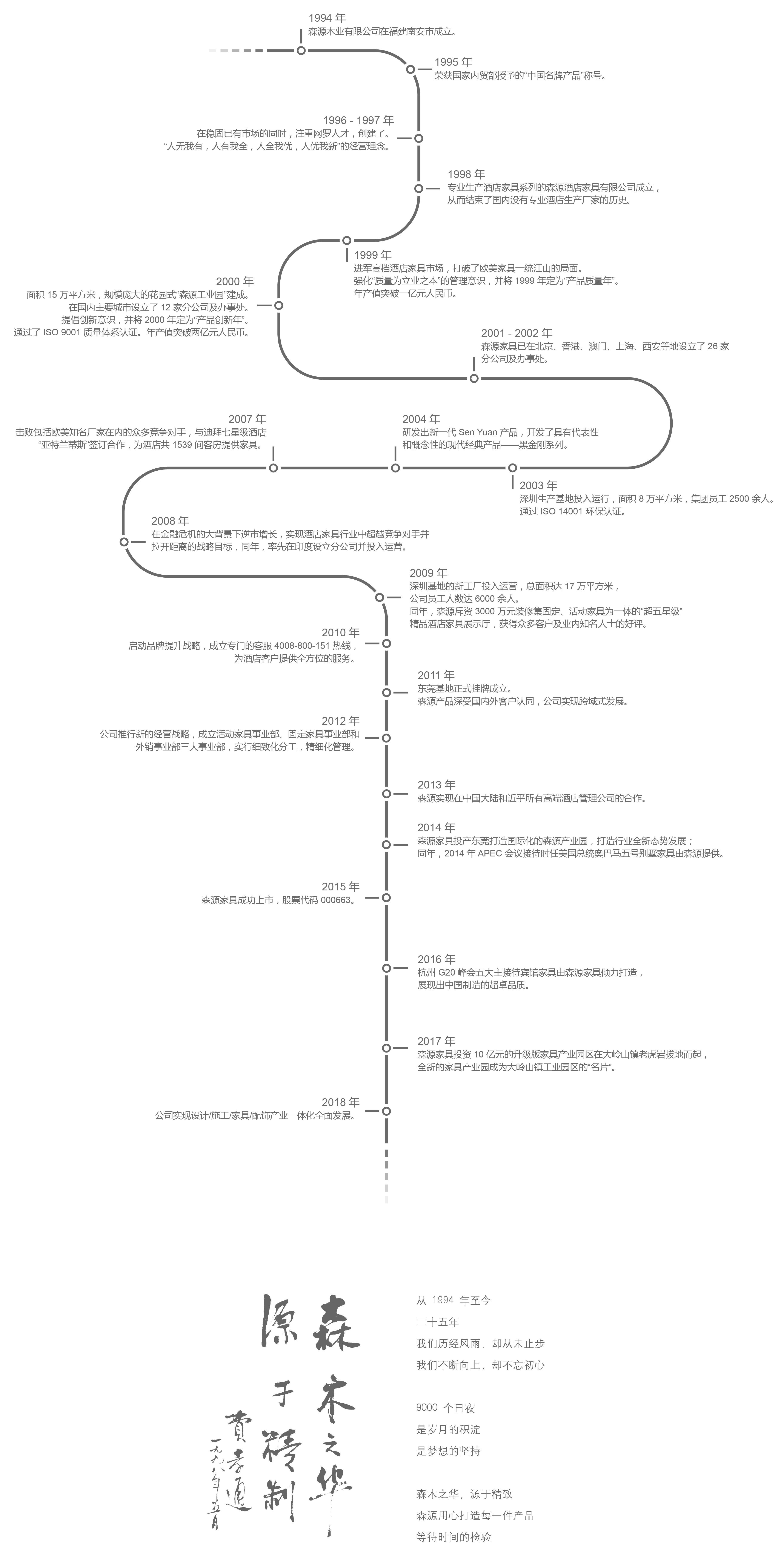 五星級酒店家具定制，酒店家具